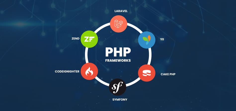 Why Enterprises Choose PHP Development Services From India for Modern Web Solutions