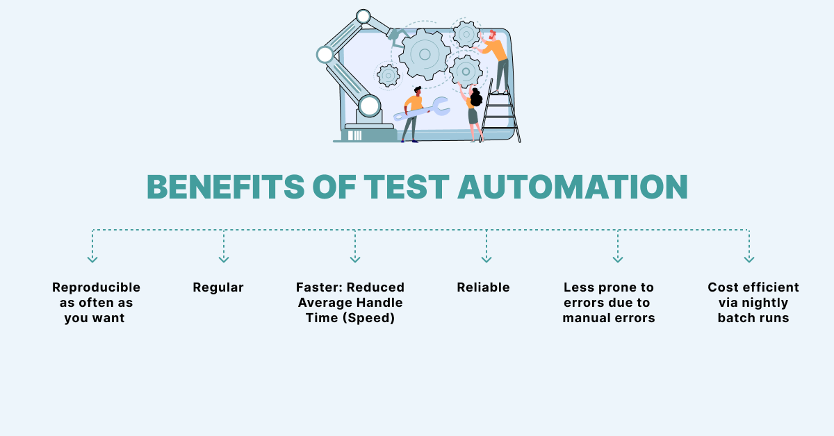 Benefits of Test Automation