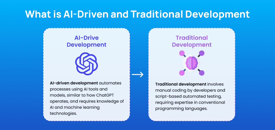 Showing the difference between AI-driven and traditional development